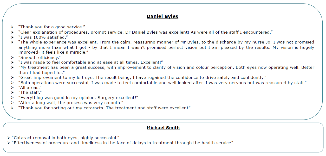 Exeter Eye - Daniel Byles & Michael Smith - Patient Feedback October - December 2021
