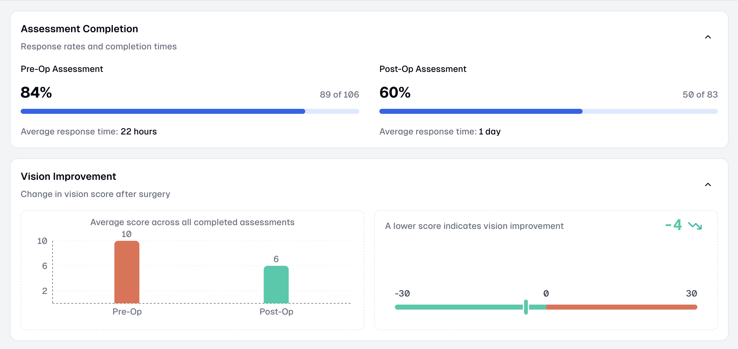 Patient-Reported Outcome Measures (PROMs) in Cataract Surgery Why They Matter v2