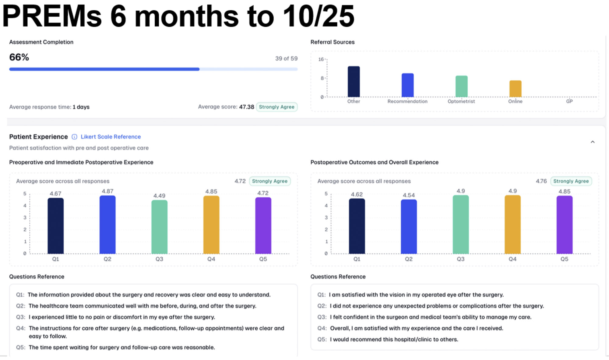 PROMs patient feedback for Exeter Eye to October 2025